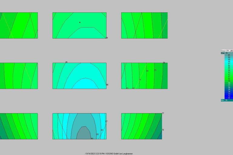 EASE Direktschallanalyse für ein komplexes Lautsprechersystem
